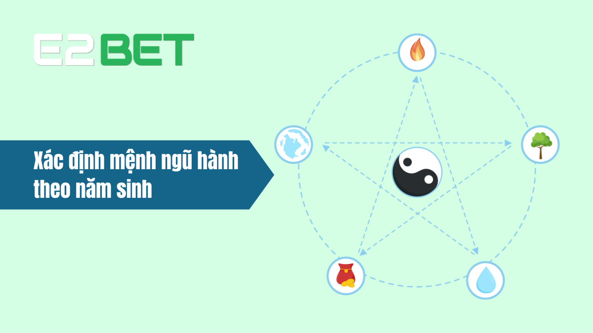 Xác Định Mệnh Ngũ Hành Theo Năm Sinh